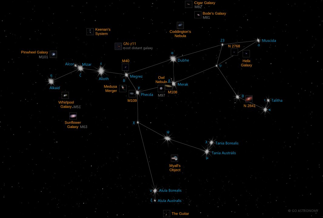 Constellation Ursa Major the Great Bear Star Map